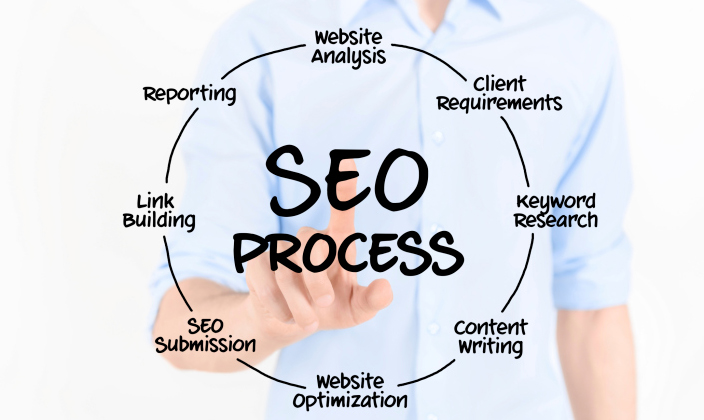 chiến lược seo
