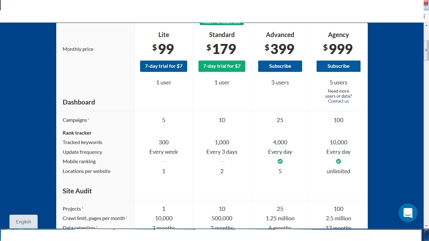 ahref price
