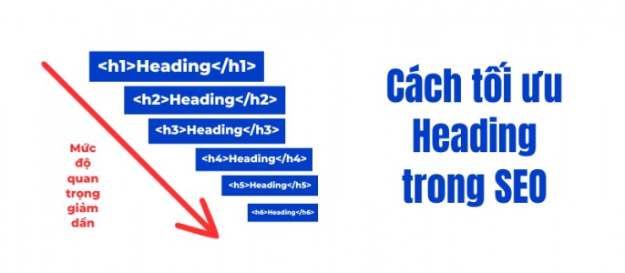 Heading chuẩn SEO với H1, H2, H3 giúp tối ưu nội dung và nâng cao trải nghiệm người dùng.